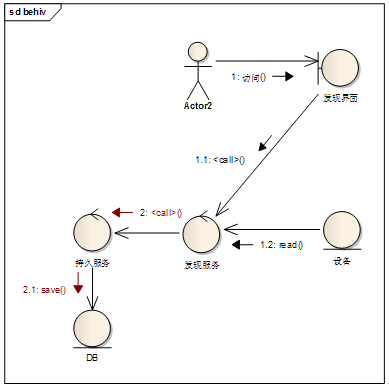 ea如何画java包图,ea使用总结(一)常用图画法