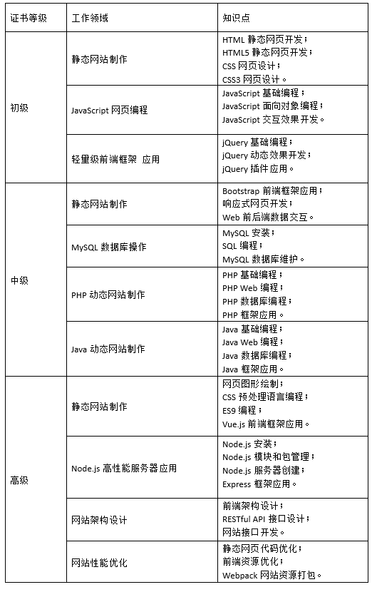 HTML5岗位技能实训室建设方案