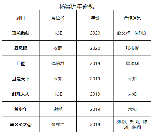 Web|设置隔行变色的单元格