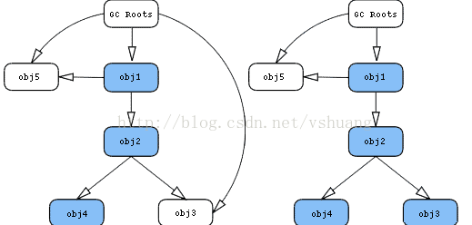 android应用对于内存的大小是有限制的,Android 的内存限制