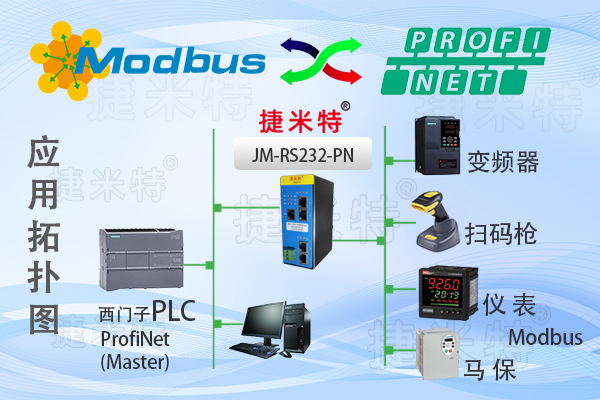 Profinet从站转RS232(3路)自由协转换网关(图1)