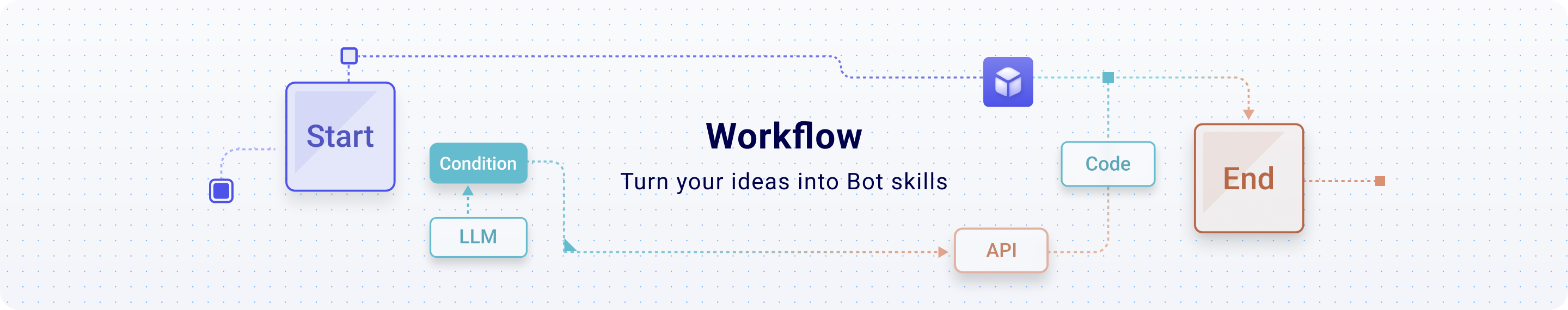 Introducing Workflows