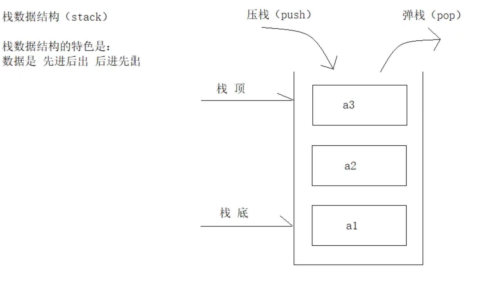 数据结构——栈