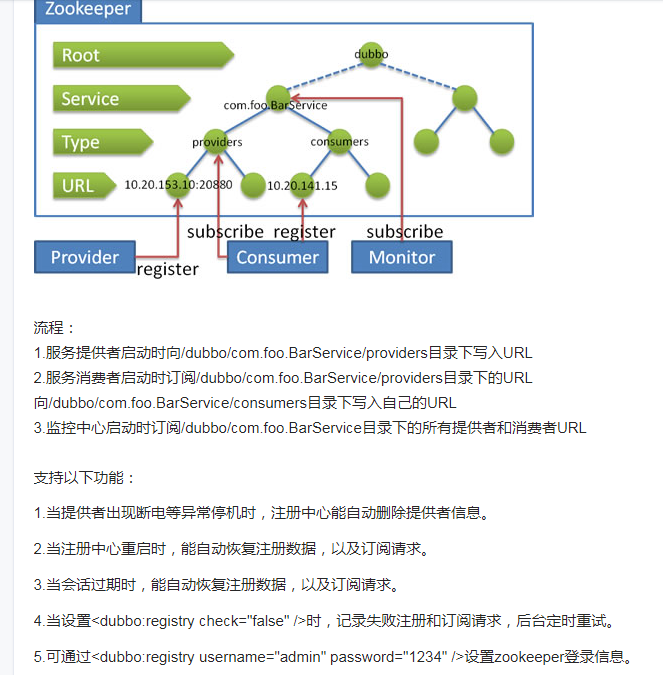 dubbo与zookeeper的关系