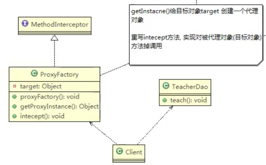 设计模式篇（DesignPattern - 结构型模式）（持续更新迭代）