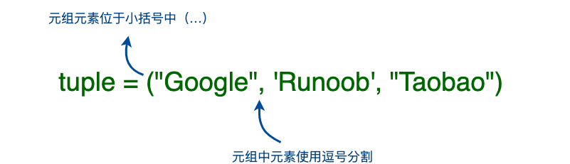 【Python探索之旅】元组