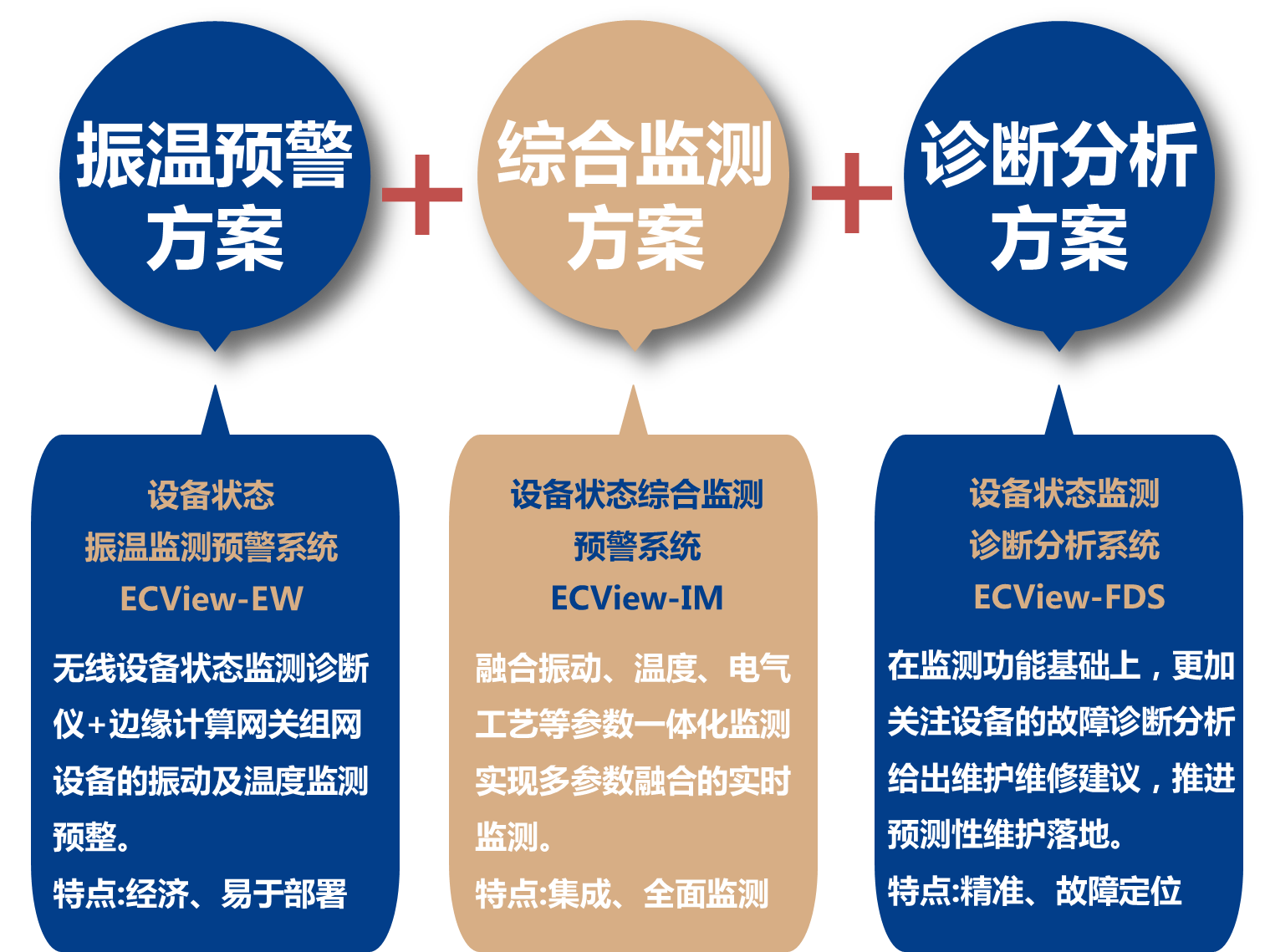 ecview设备状态监测诊断分析系统