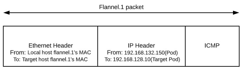 flannel.1-package