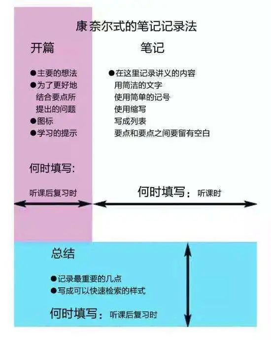 office中墨迹书写工具全球学霸都爱用的5r笔记法从方法到工具都帮娃