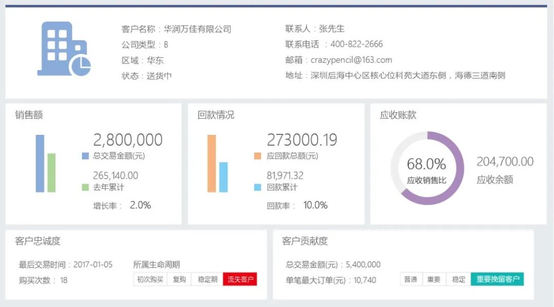 深度解析2B企业客户，打造专业客户画像