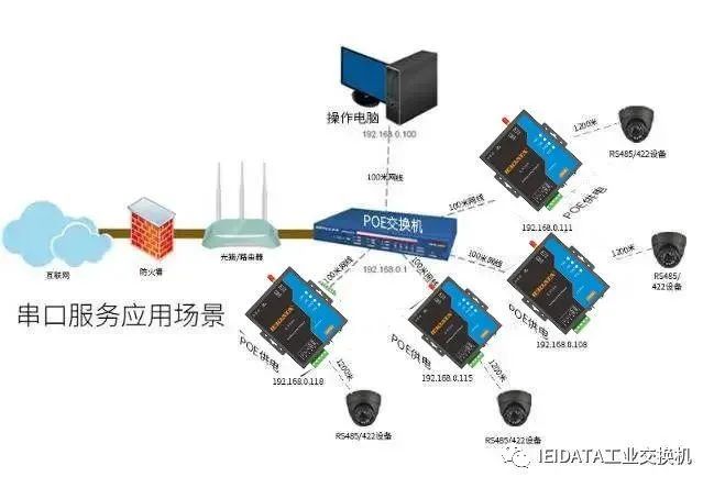 带您看懂全国产串口服务器！如何使用一看便知