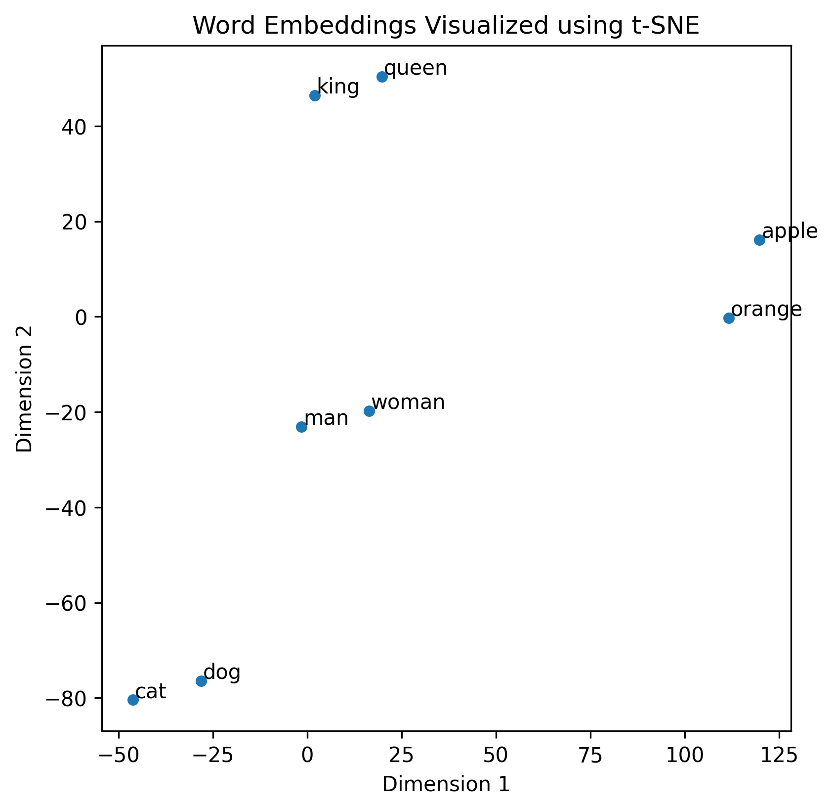 word_embeddings