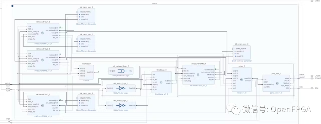 开源的Bluespec SystemVerilog (BSV)语言表现如何？-CSDN博客