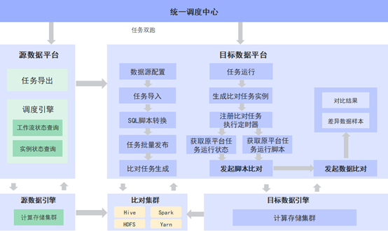 数新大数据平台迁移解决方案