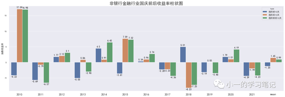 18张图，我发现了国庆节的赚钱效应【下】