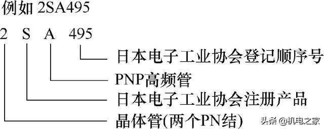 晶体管的识别晶体管的图形符号晶体管的结构晶体管俗称三极管,它的工