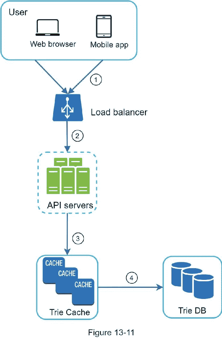 A close up of a map  Description automatically generated