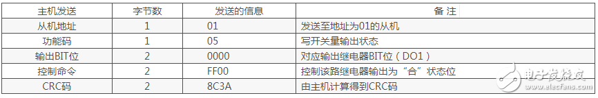 modbus rtu六种功能码详细解析