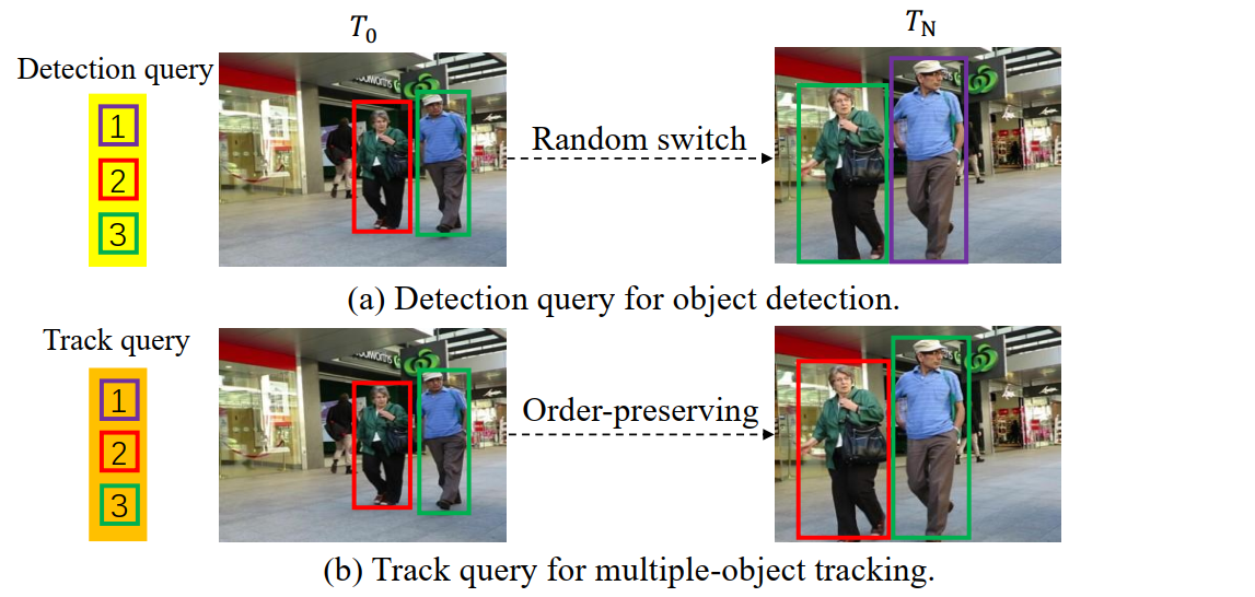 多目标跟踪MOTR: End-to-End Multiple-Object Tracking with TRansformer_目标跟踪 ...