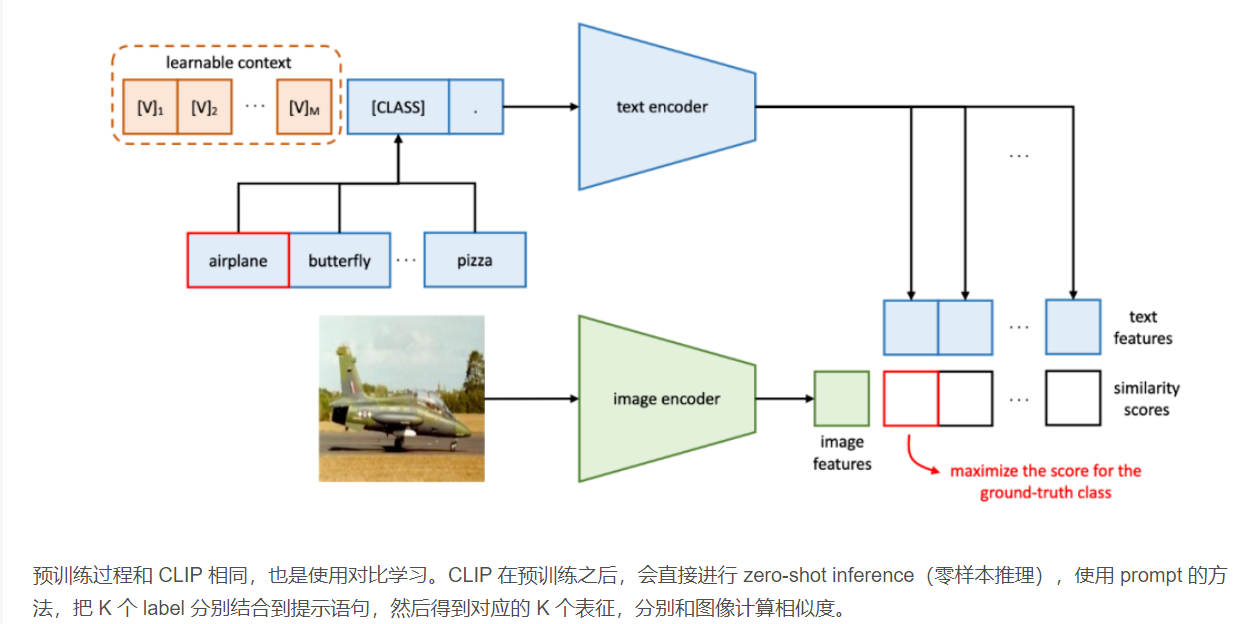CLIPAdapter Better VisionLanguage Models with Feature AdaptersCSDN博客