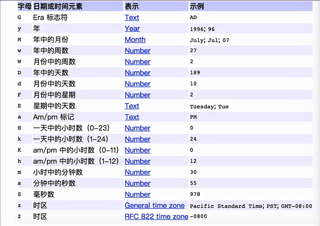 「Java深层系列」让我们一起完全吃透时间和日期相关的API指南