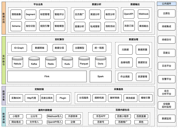 2023年全球软件开发大会（QCon北京站2023）2月-核心PPT资料下载