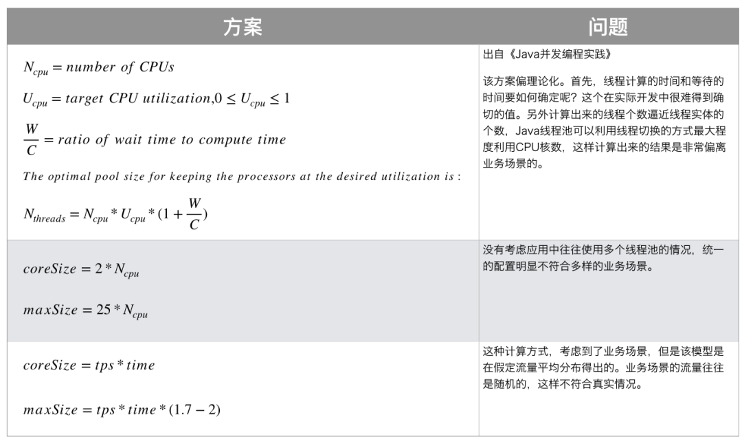 实际使用动态线程池框架dynamic-tp