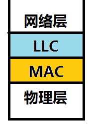 【计算机网络学习笔记】1：计网课程总结（概述，物理层，数据链路层）