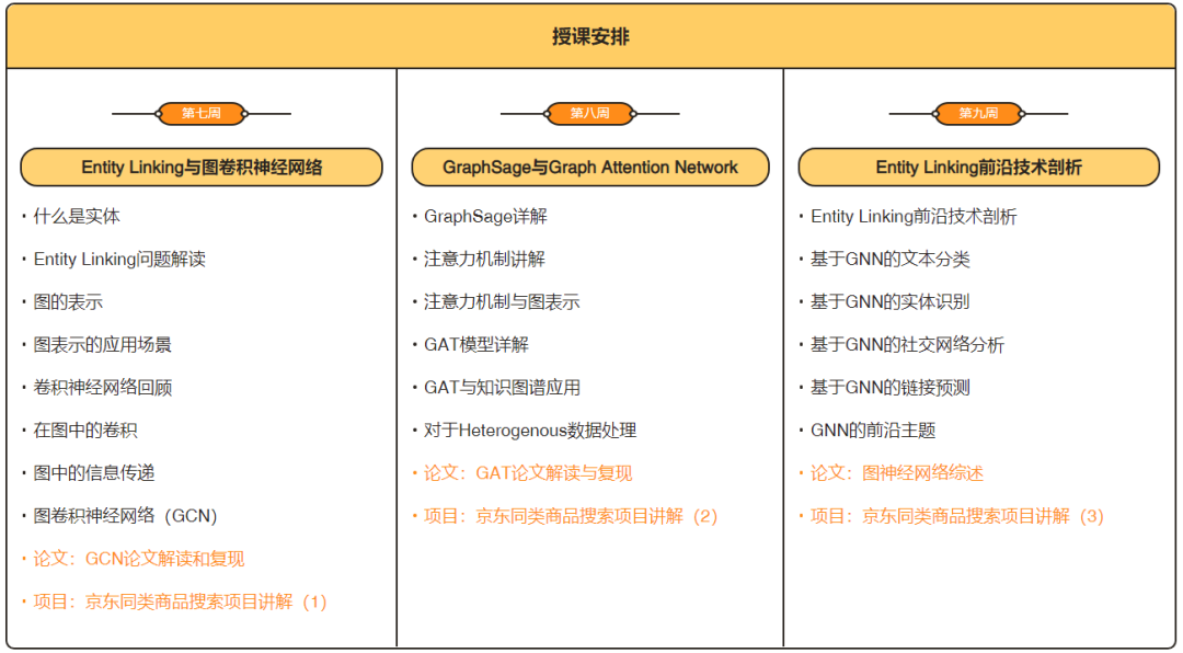 做这个AI项目面试通过率达95%插图2