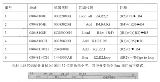 2014年计算机初级应用考试是,2014年国硕士研究生入学统一考试计算机基础试题...