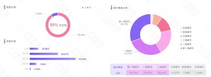 近90天互动量破百万，「围炉煮茶」究竟做对了什么？