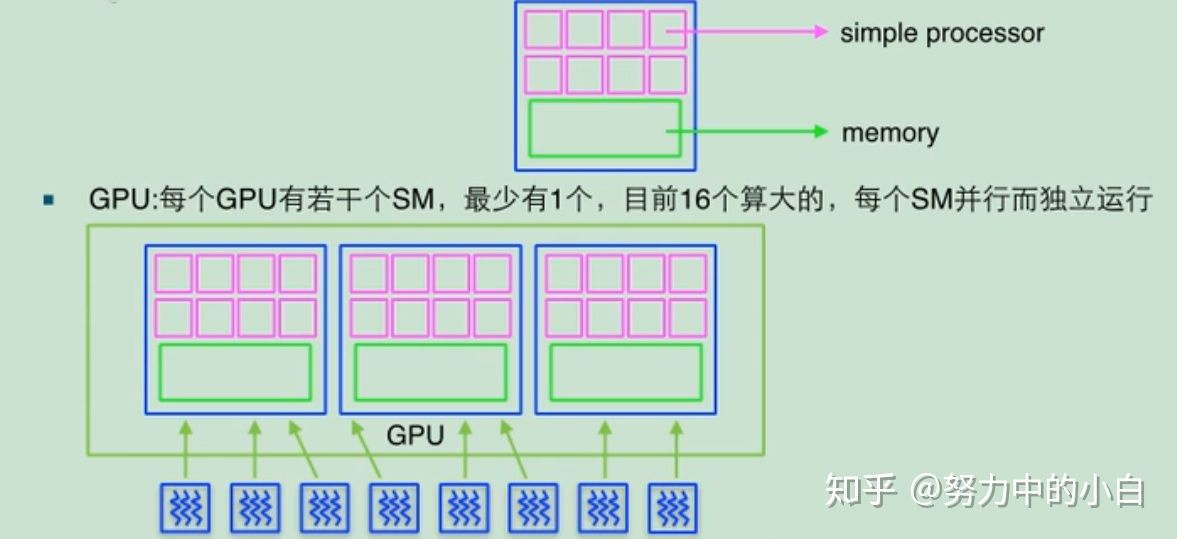 Cuda入门