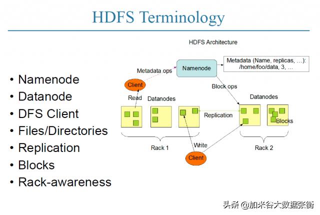 华为云大数据存储的冗余方式是三副本_大数据入门：HDFS数据副本存放策略