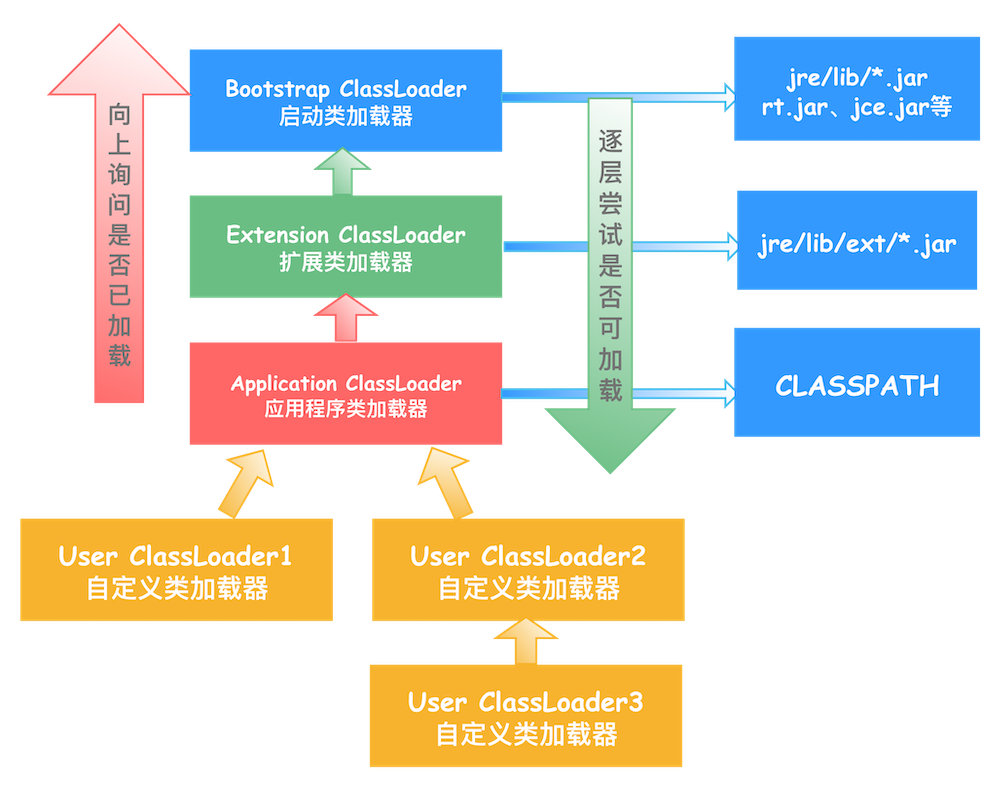 关于Java类加问题我竟让面试官哑口无言