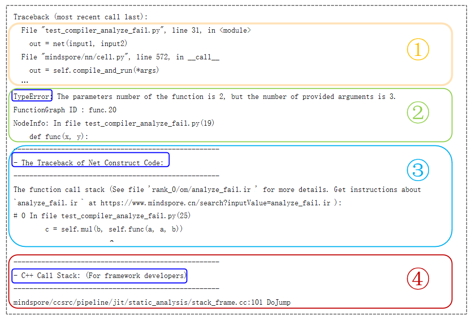  昇思MindSpore进阶教程--报错分析