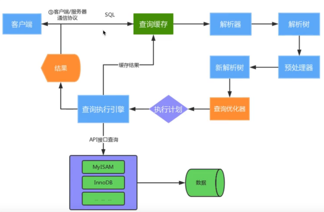 一次完整的浏览器请求过程