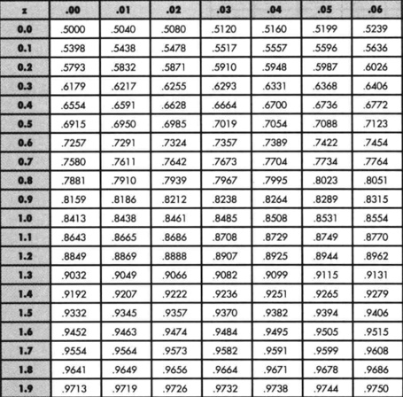 求总体标准差的置信区间让人头秃的置信区间的计算