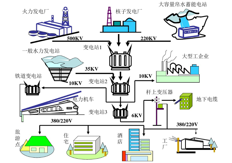 电力识读图解（电力系统、电力网、电力系统电路图）