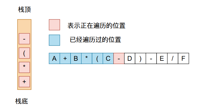 eb5d8fdcb37cadd8dc989c3ceeffdbc1 - 22张图带你深入剖析前缀、中缀、后缀表达式以及表达式求值