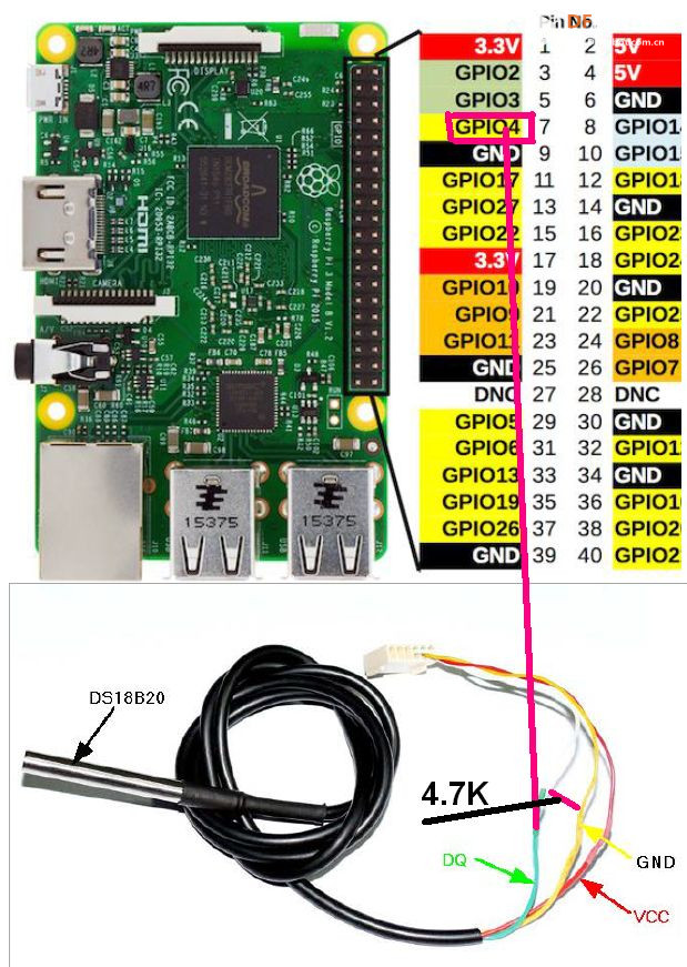 NodeRed和MQTT来监测远端设备温度图3
