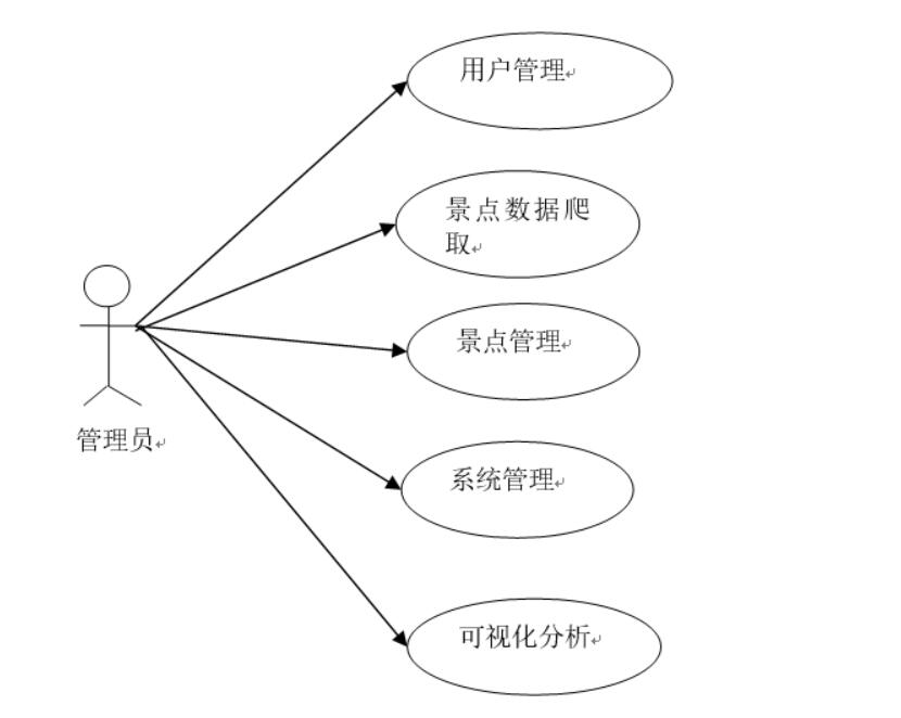 基于Python去哪儿旅游网站数据分析系统的设计与实现-计算机毕业设计源码+LW文档_数据