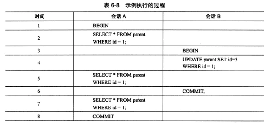 Mysql锁机制简介