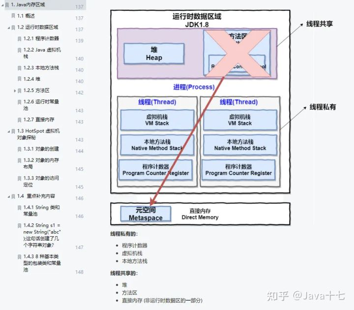 跟阿里月薪8W的聊过后，才知道自己一直在打杂...