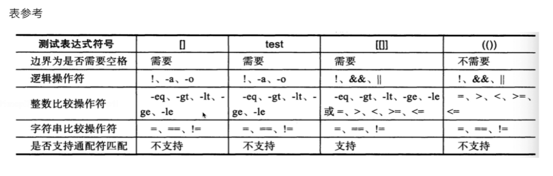 Linux-shell编程入门基础