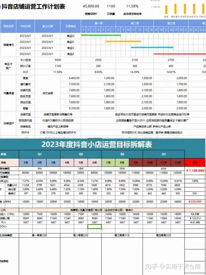 抖音小店运营计划表年度电商规划管理模板