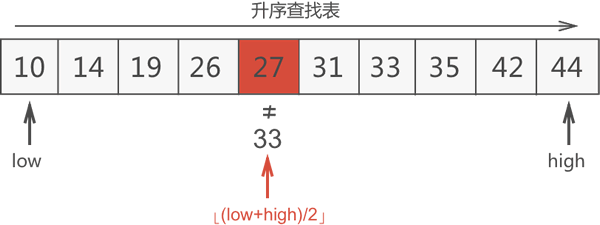 折半(二分)查找算法—高效搜索算法_折半查找_03