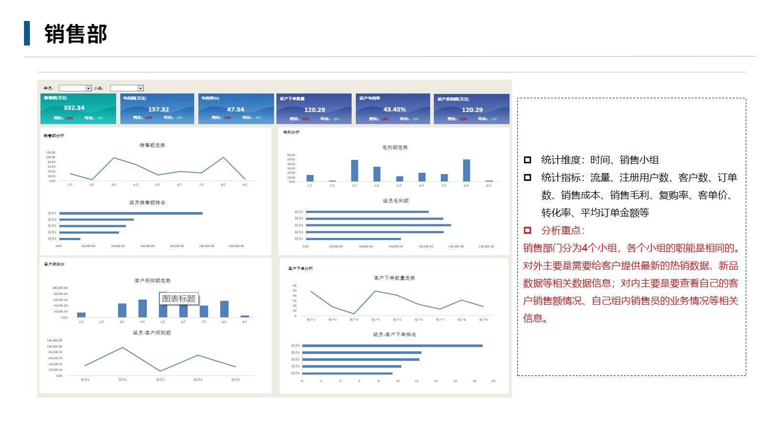 电商大数据运营解决方案(30页ppt)