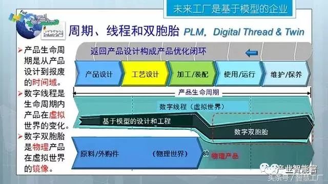 【智能制造】同济大学张曙教授：未来工厂；三论智能制造（经典长篇解读）