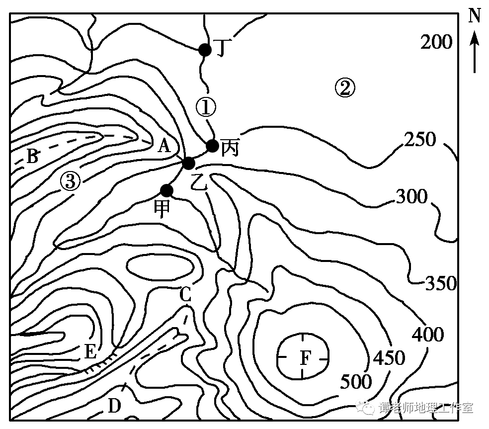 五大地形等高线特征_【新微专题】从等高线地形图的实际应用分析如何