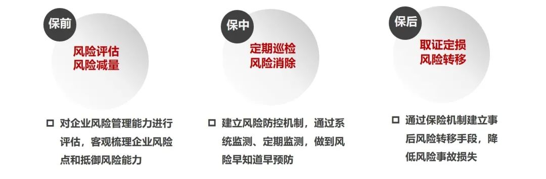 亚信安全联合人保财险推出数字安全保障险方案，双重保障企业数字化转型